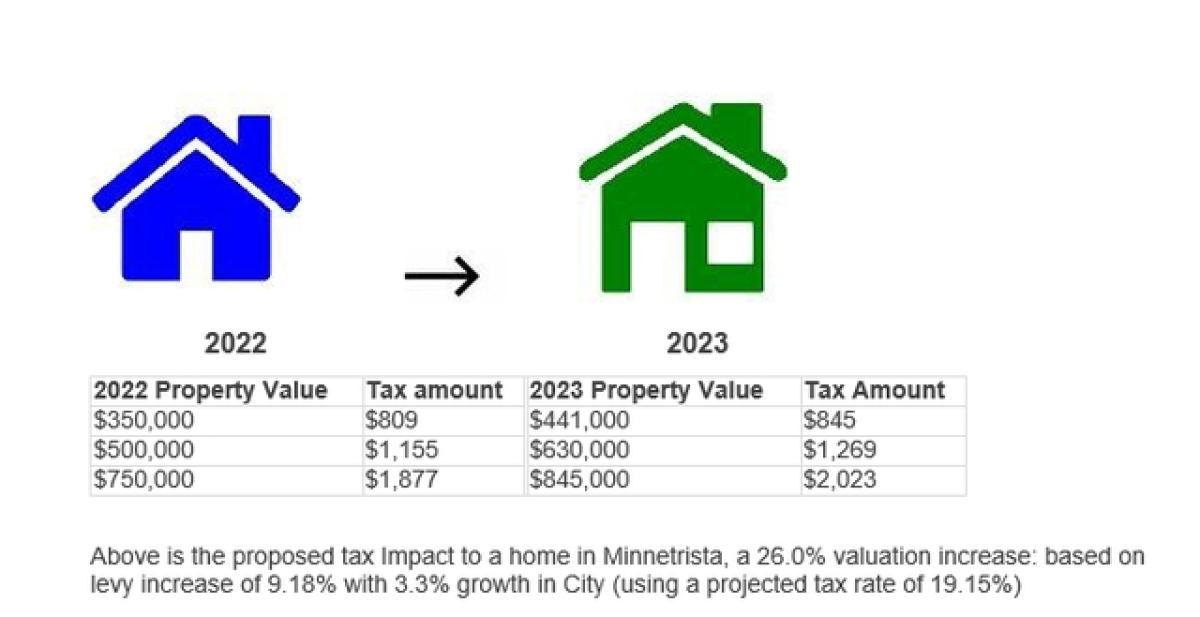 Graphic of new property tax rates